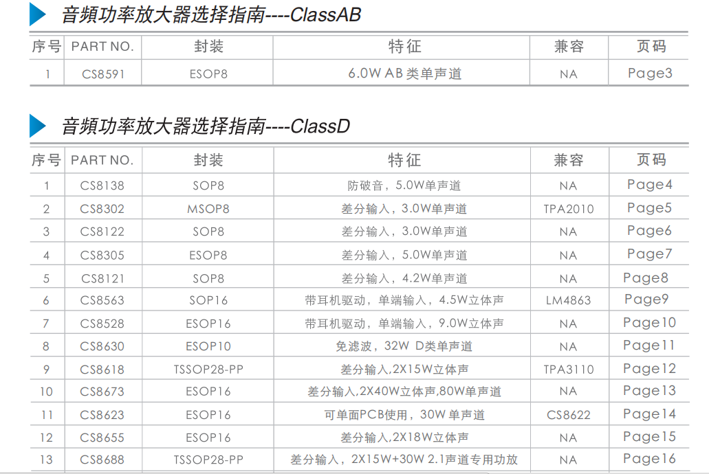 智浦欣目录１